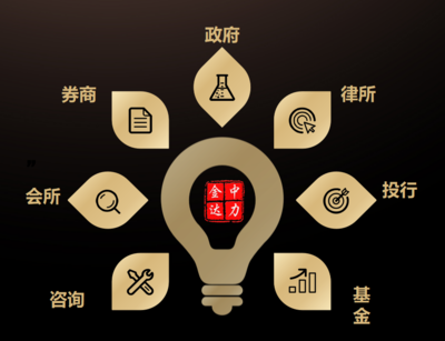 國家級資本課程《上市之路兵棋推演》 經(jīng)濟(jì)信息咨詢的新路徑